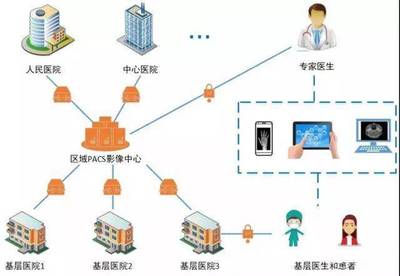 太極亮相2018中國衛生信息技術/健康醫療大數據應用交流大會，引領信息服務業務新篇章